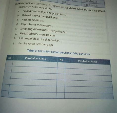 Karat atau korosi biasa terjadi pada. Kayu Dibuat Menjadi Kursi Termasuk Perubahan - Coretan