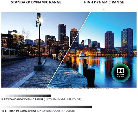 News What Is Hdr High Dynamic Range And Why Is It Important For Gaming