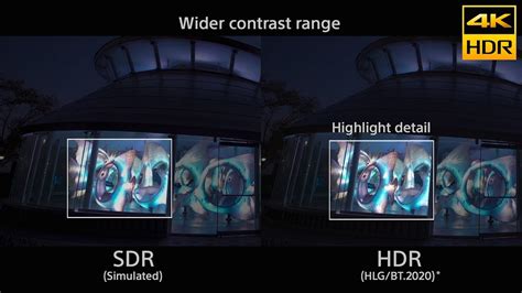 Hdr Vs Sdr Compared Everything You Should Know About 42 Off