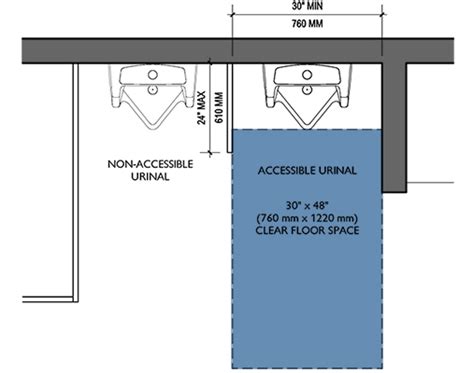 Ada Urinal Partition Requirements