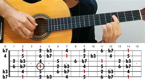 Escala Musical No Violão