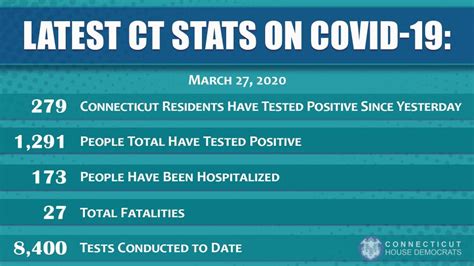 Update On Coronavirus Response Efforts Connecticut House Democrats