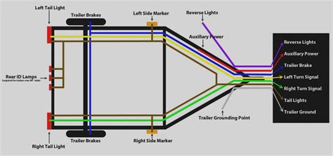 The left and right turn signal lights should each have a different color. 7 Pin to 4 Pin Trailer Wiring Diagram | Free Wiring Diagram