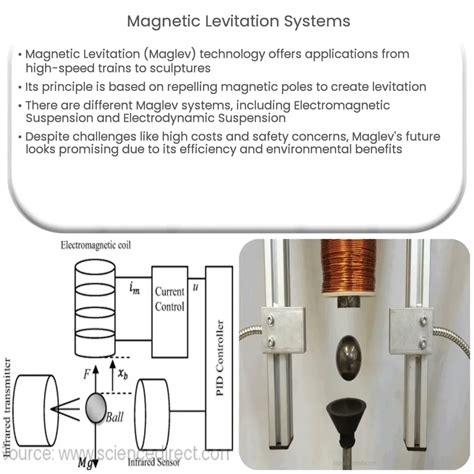 Magnetic Levitation Systems How It Works Application And Advantages