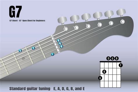 G7 Chord Learn To Play On Guitar And Piano Keyboard