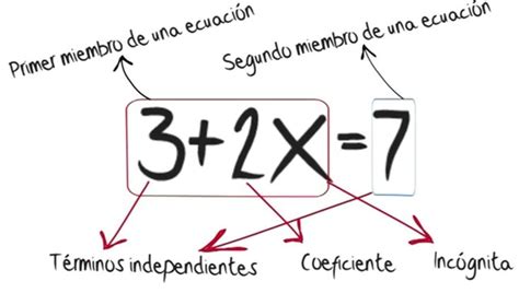 Qué son y cómo resolver las ecuaciones de primer grado Recursos