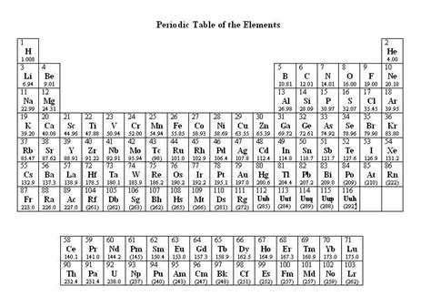 Periodic Table With Mass Numbers Periodic Table Timeline