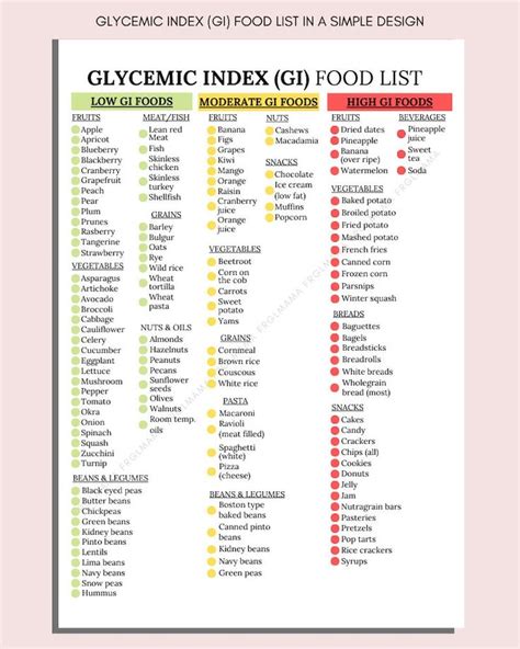 Glycemic Index Food List Printable Glycemic Food List Etsy Uk