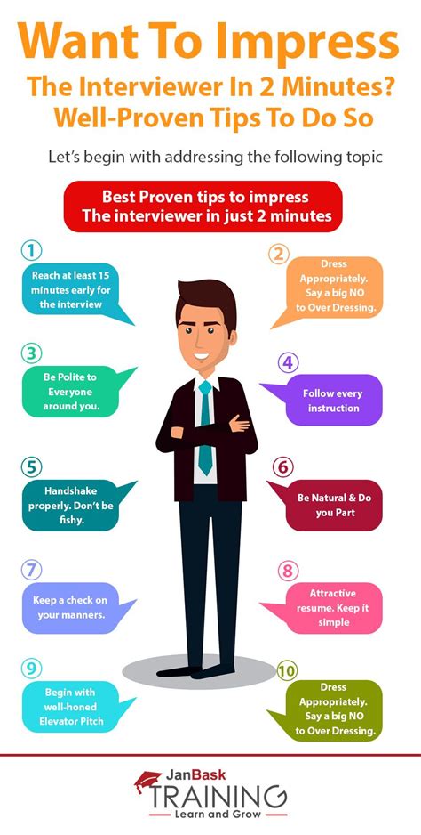 Want To Impress The Interviewer In 2 Minutes? Well-Proven Tips To Do So ...