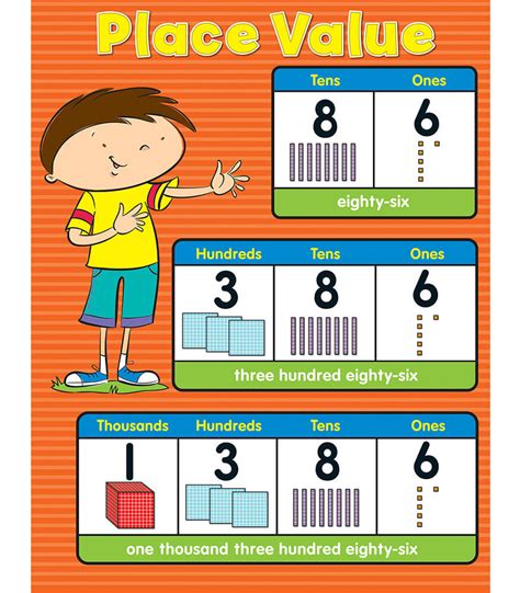 Chapter 1 Place Value Prospect Elementary School Third Grade Website