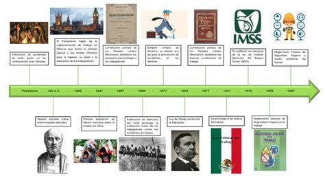 Linea Del Tiempo Pdf Instituciones Sociales Ciencias Sociales