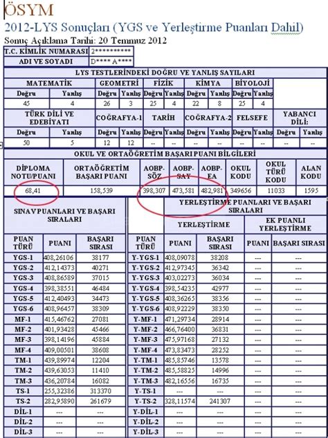 Ösym'nin takvimine göre, 2020 üniversite kayıtları 31 ağustos'ta başlayacak. Ösym Sonuç Belgesi Örneği : Yetenekli Nuriye Hepimizi ...