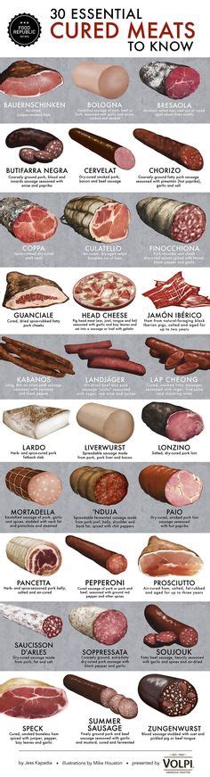 The Essential Cured Meats To Know Food Smoked Food Recipes Cured