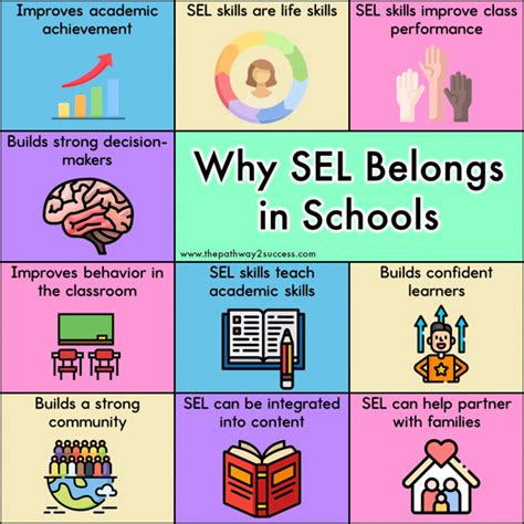 Social Emotional Learning 10 Reasons Why Sel Belongs In Schools The