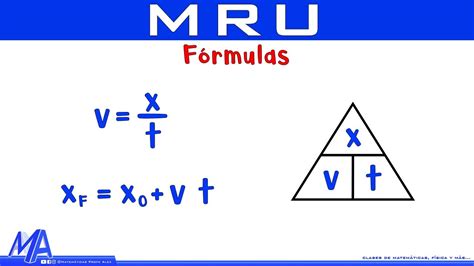 Formulas Del MRU YouTube