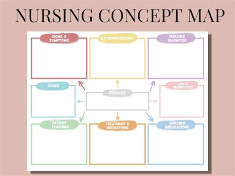 Nursing Concept Map With Blank Template Version Etsy