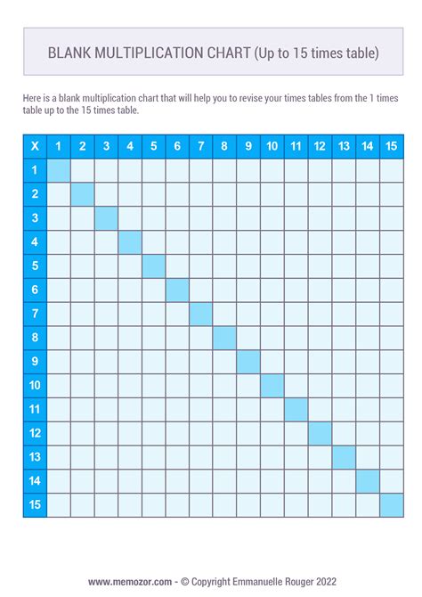 Printable Blank Multiplication Chart Blue 1 15 Free Memozor