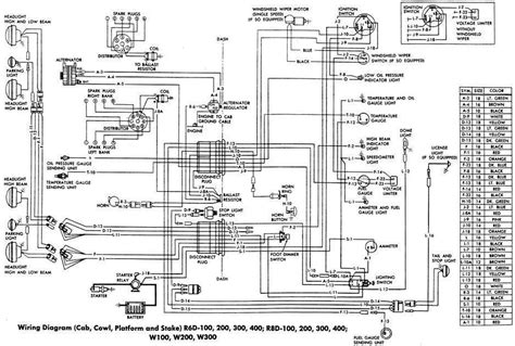 Hss, hsh & sss congurations with options for north/south coil tap, series/parallel phase & more. 1961 Dodge Pickup Truck Wiring Diagram | All about Wiring Diagrams
