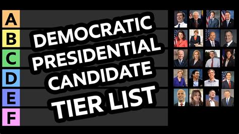 2020 Democratic Presidential Candidate Tier List Youtube