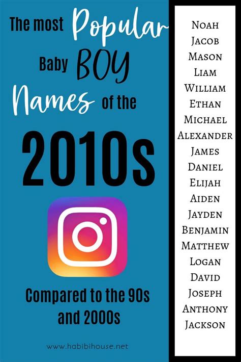 The Top Twenty Baby Names Throughout The Last Three Decades Popular