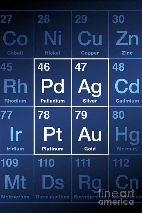 Precious Metals On Periodic Table Gold Silver Platinum And Palladium