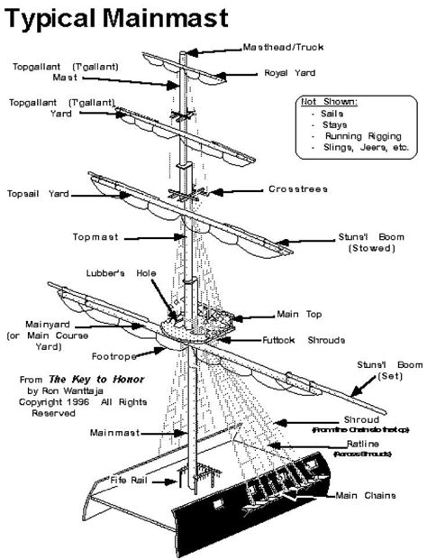 Tall Ships And Maritime History Парусная лодка Яхта Мореплавание