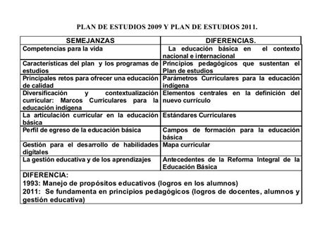 7 Ideas De Cuadro Comparativo Del Plan 2011 Y El Nuevo Modelo Educativo