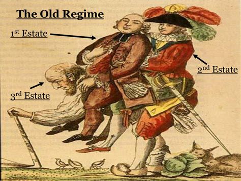 Ppt The French Revolution And Napoleon 1789 1815 Powerpoint