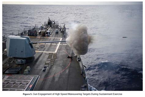 Naval Sea Systems Command Home Warfare Centers Nswc Dahlgren