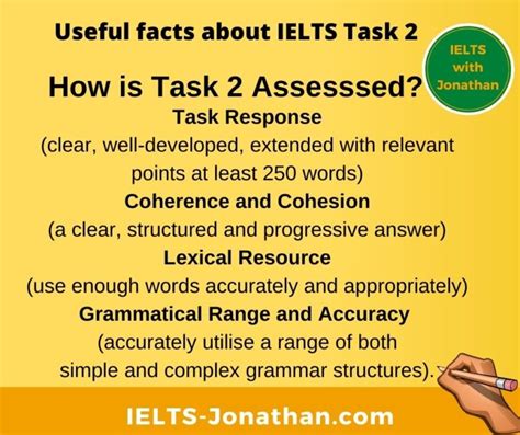 How To Easily Prepare For Ielts Writing Task 2 Without The Stress