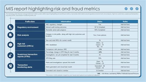 Mis Report Highlighting Risk And Fraud Metrics Using Aml Monitoring