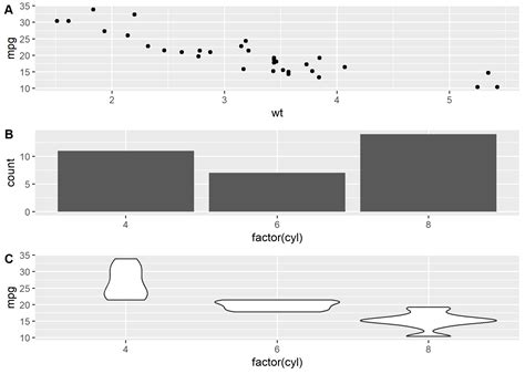 Ggplot2 Align Vertical 3 Plots In 2 Rows In Cowplot Package In R Images