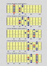 Images of Guitar Scale Notes Chart