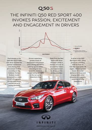 Valentines Passions Run High As Infiniti Gauges Emotional Responses To