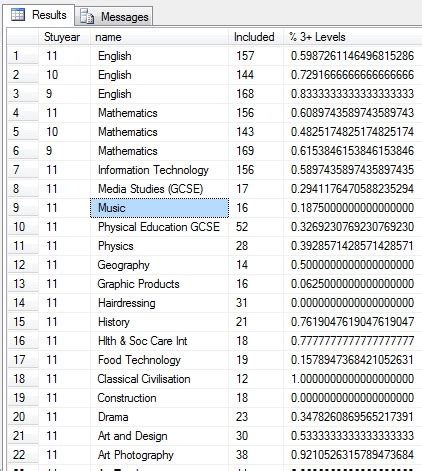 Alphabetical sorting means to sort names according to alphabet order starting from the rightmost character. sql server 2008 - SQL ORDER BY Statement logic issue ...