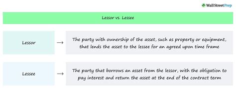 Lessor Vs Lessee What Is The Difference