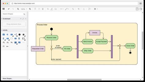 Ferramentas Online GRATUITAS E PAGAS Para Criar Diagrama UML
