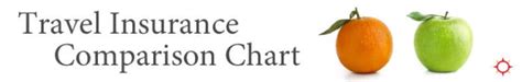 No confusing policies or plans: Best Travel Insurance for 2021 | Which are good (and which ...