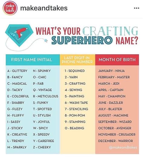 Pin By Sally Nusbaum On Fun Stuff To Do Superhero Names First Names