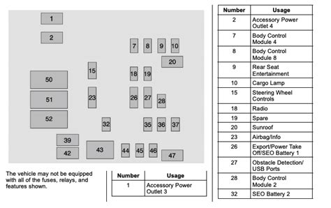2020 Chevy Silverado Fuse Box Diagram Wiring Diagram And Schematics