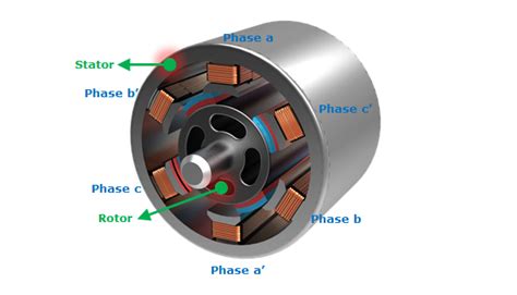 Figure 1 Pmsm Motor