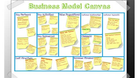 Business Model Canvas Word