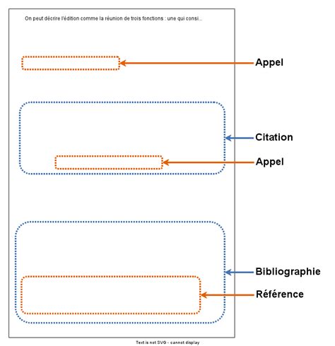 Bibliographie