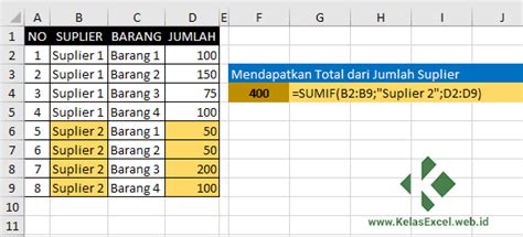 Excel Sumif Function Formula How To Add Conditional Criteria In Microsoft Excel