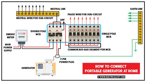 Use these state diagram maker software to easily create simple as well as complex state diagrams it is a popular diagram maker software through which you can create more than 20 different types of. How to connect portable generator at home?