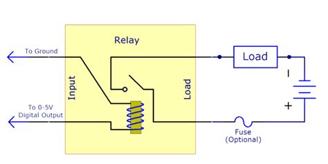 What Is Relay How To Draw A Simple Relay Wiring Diagram Voltage Lab