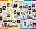 British History Timeline Wall Poster | Historia Timelines | UK ...