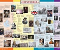 British History Timeline Wall Poster | Historia Timelines | UK ...
