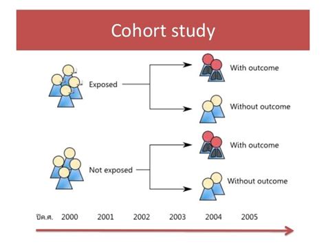 5 Cohort Studies