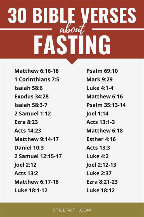 99 bible verses about fasting kjv stillfaith
